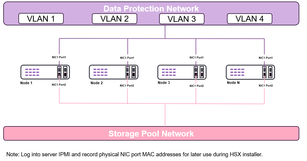 VLAN Topology (1)