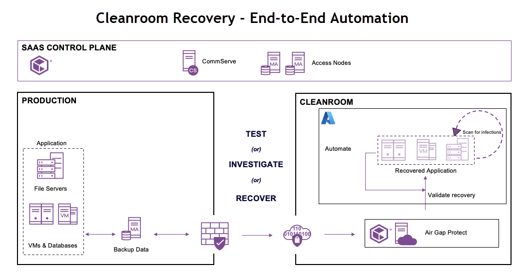 cleanroom_architecture