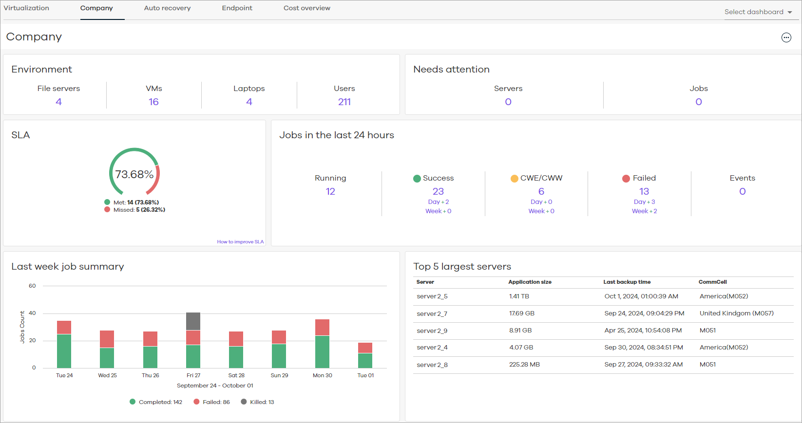 company_dashboard