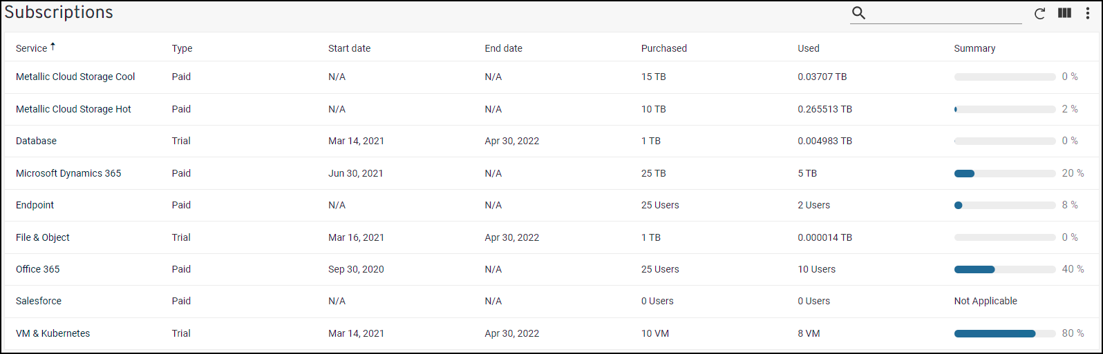 Data Views for the Usage Report (1)