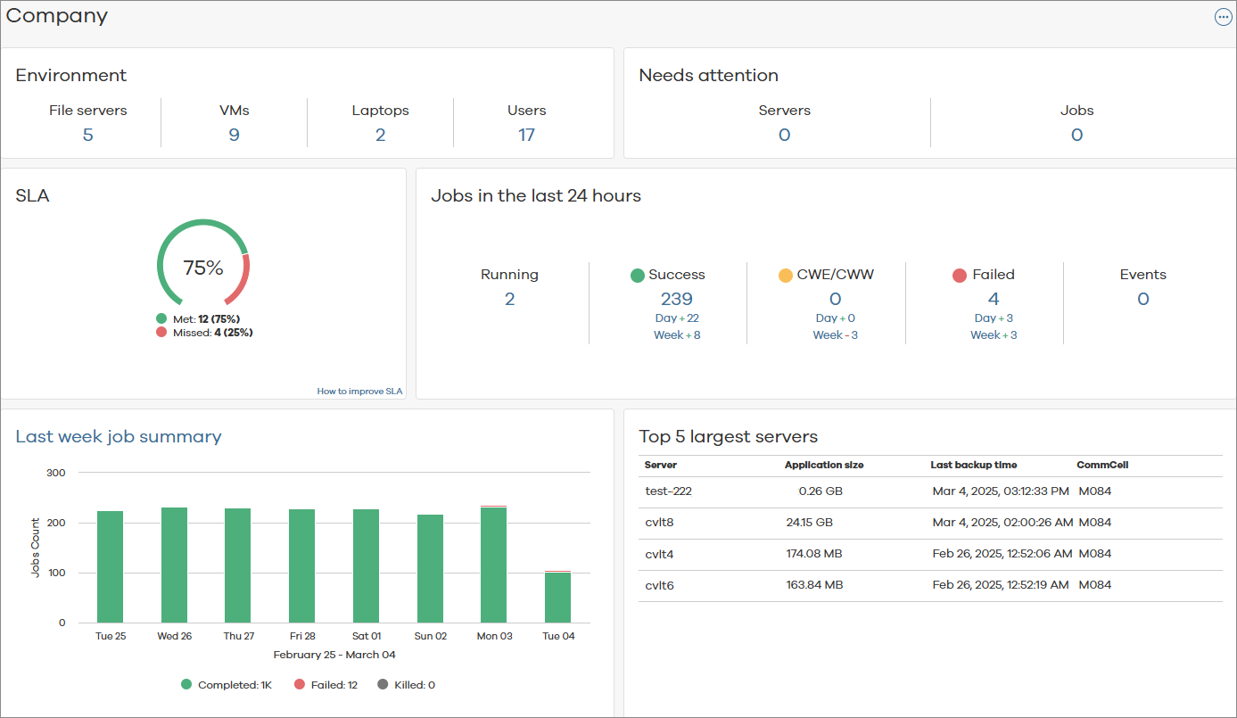 company_dashboard