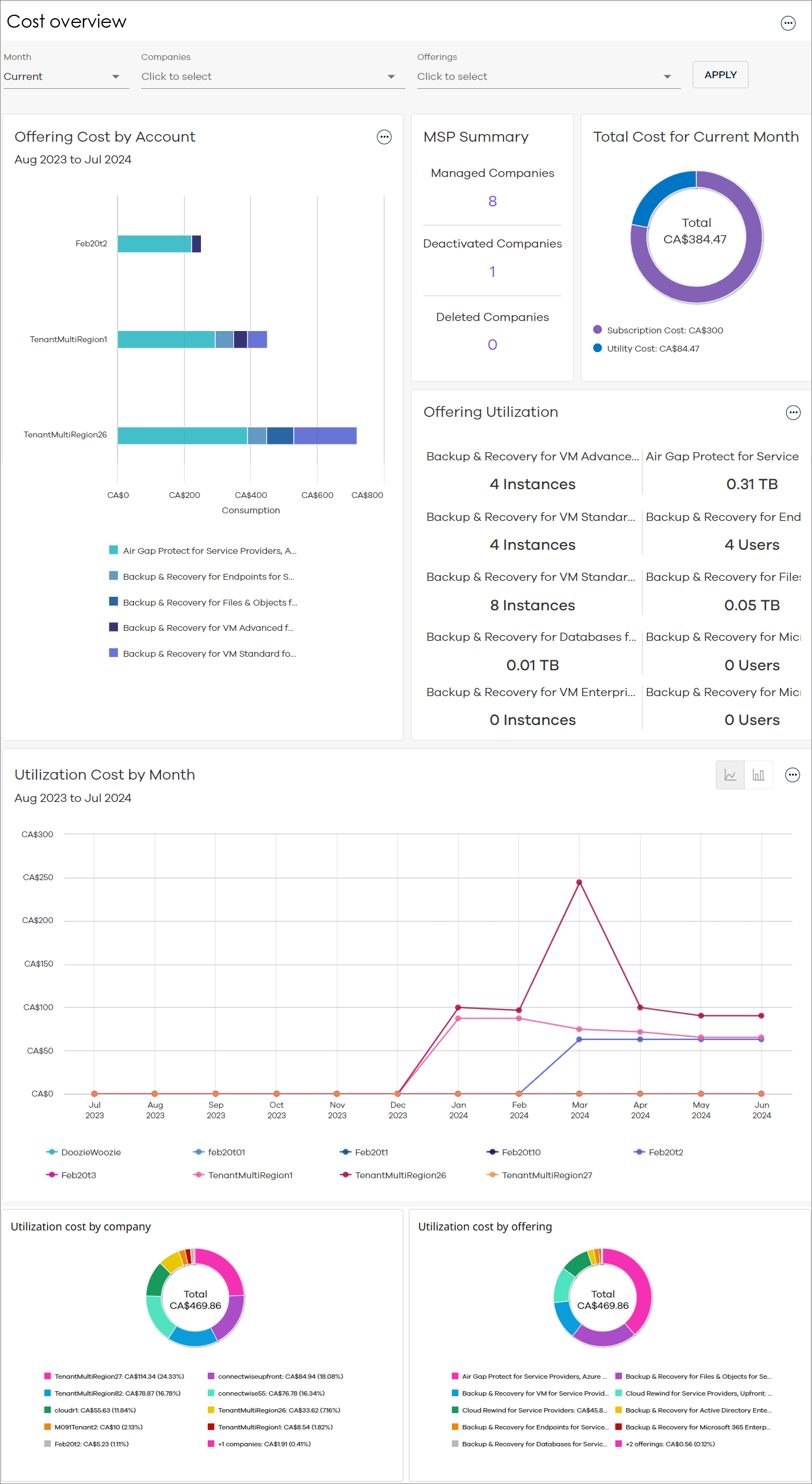 cost_overview_dashboard