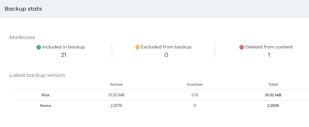 Application Dashboard Backup Stats Details