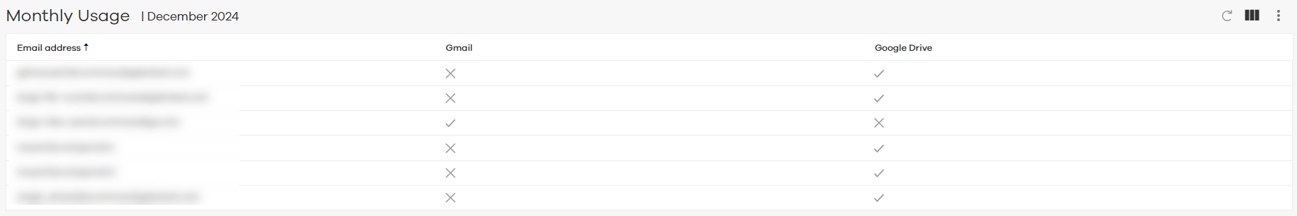 Google Workspace Enterprise Usage Report Monthly Usage Table