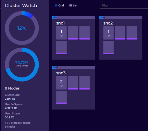 Hedvig Storage Cluster Monitoring (3)