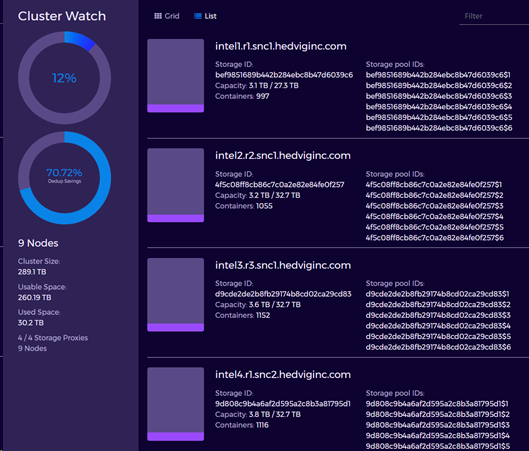 Hedvig Storage Cluster Monitoring (4)