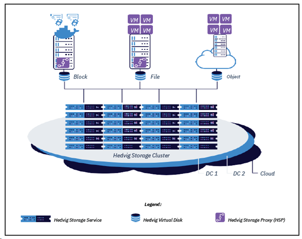 Hedvig User Guide (1)