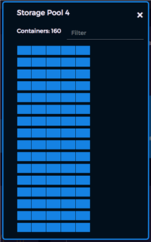Viewing metrics for Hedvig Storage Cluster Nodes (2)