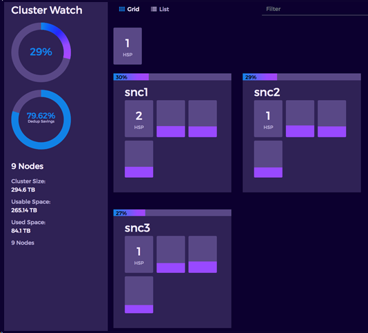 Viewing Metrics for Hedvig Storage Cluster Nodes (5)