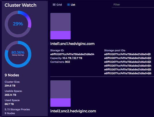 Viewing Metrics for Hedvig Storage Cluster Nodes (6)