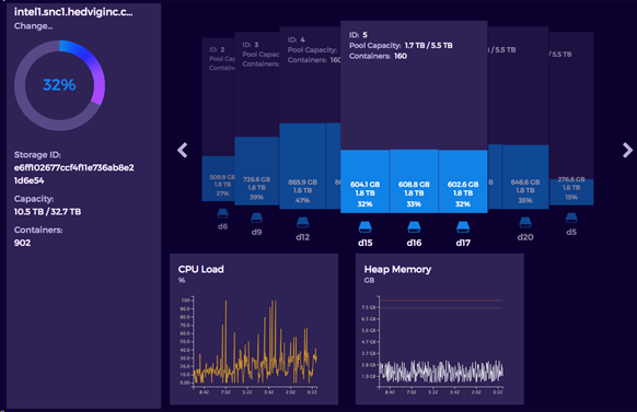 Viewing Metrics for Hedvig Storage Cluster Nodes (7)
