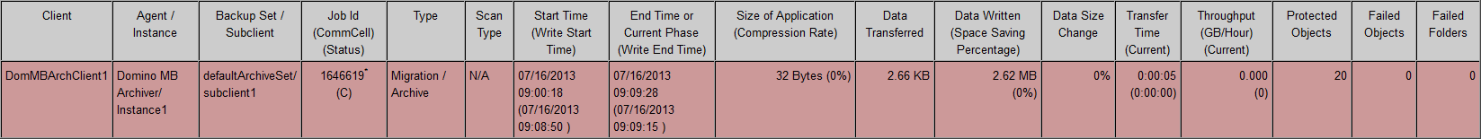 archive_job_summary_aged_data