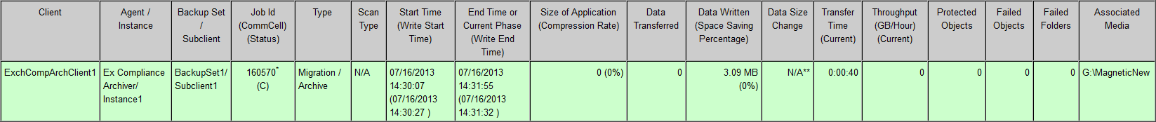 archive_job_summary_associated_media