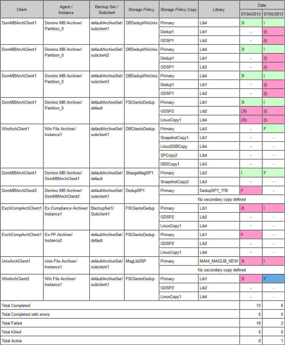 archive_job_summary_calendar