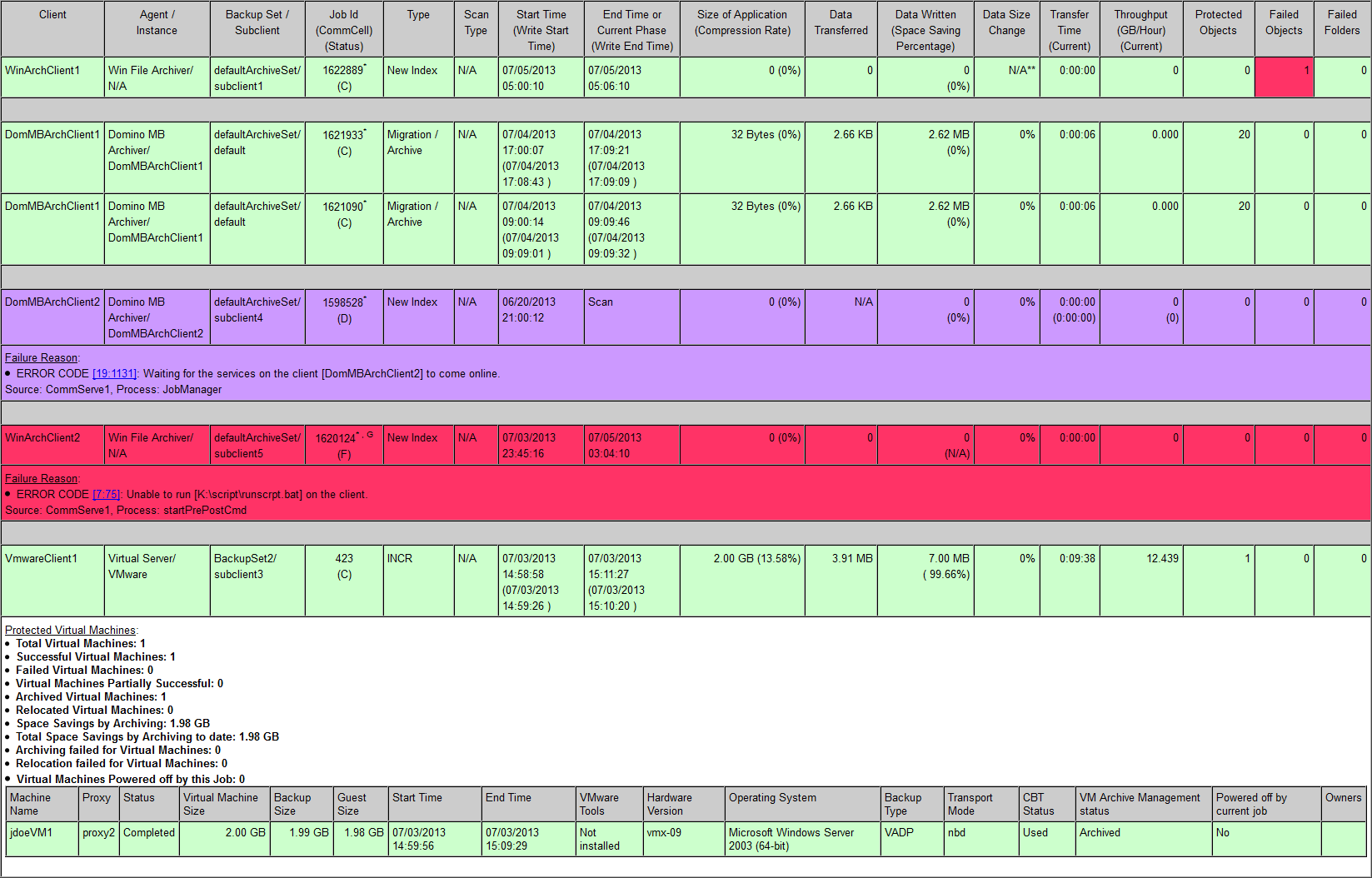 archive_job_summary_details