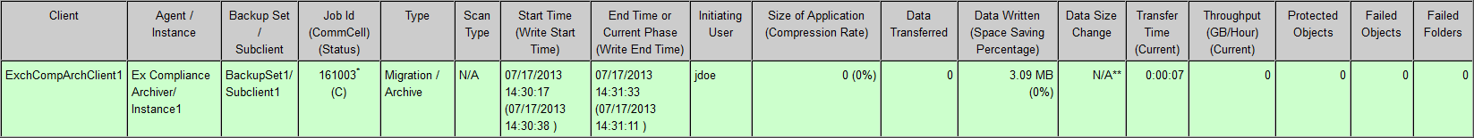 archive_job_summary_initiating_user