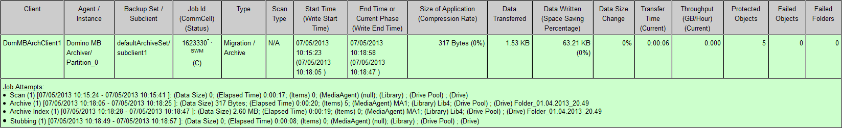 archive_job_summary_job_attempts