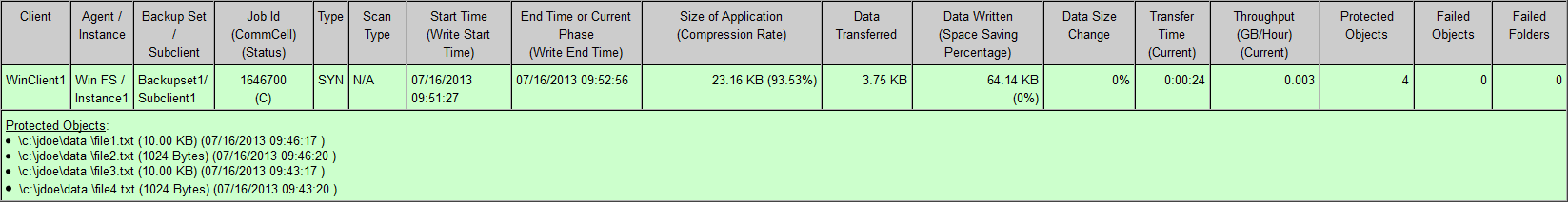 archive_job_summary_protected_objects