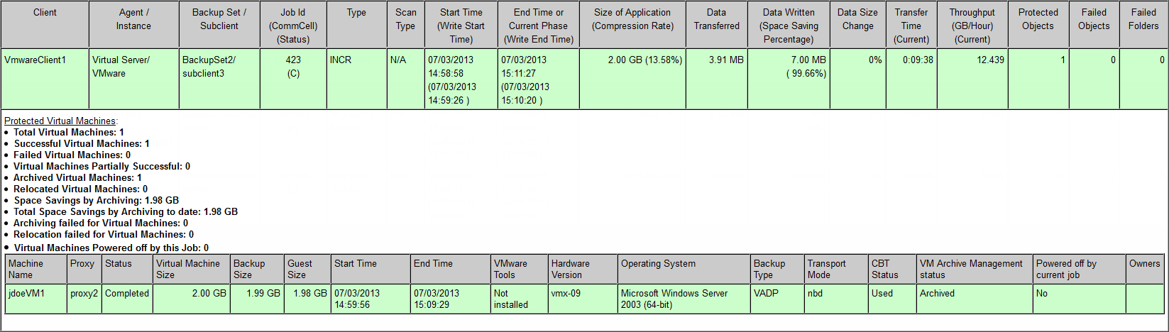 archive_job_summary_protected_vms