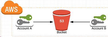 IMAGE - AWS CLOUD STRATEGY – ANTICIPATE THE ATTACK TO HELP PREVENT IT