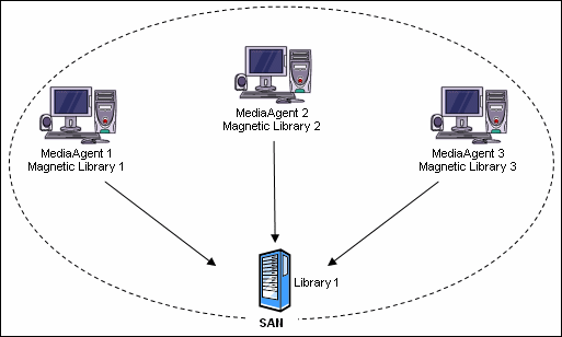 secondary_copy_example_01