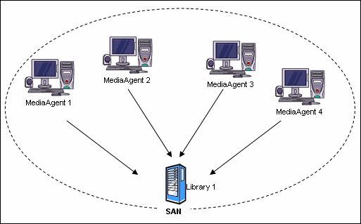 secondary_copy_example_02