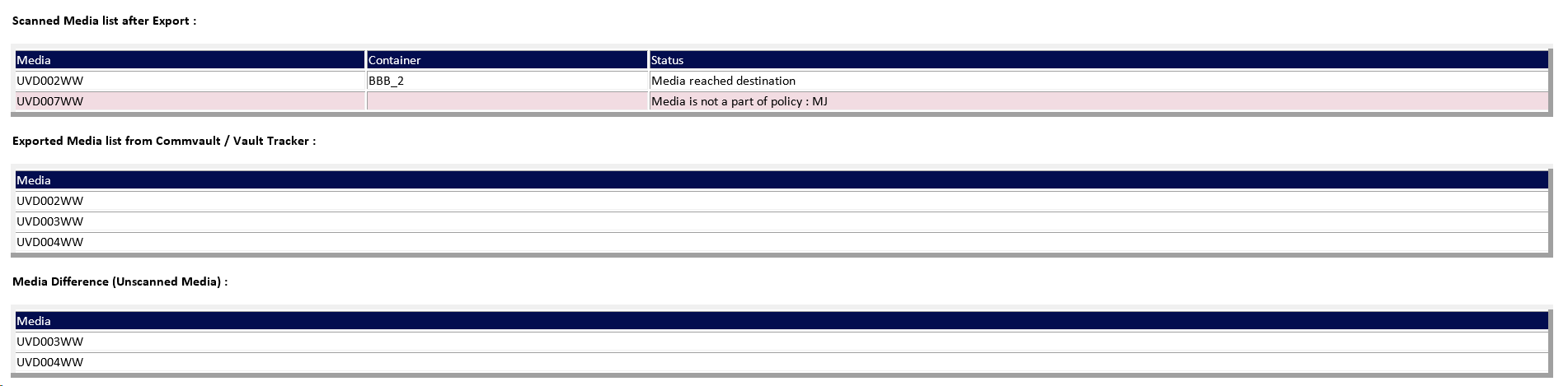 Workflow - Verifying Export Me - Result (1)