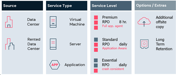 Service Deployment (1)