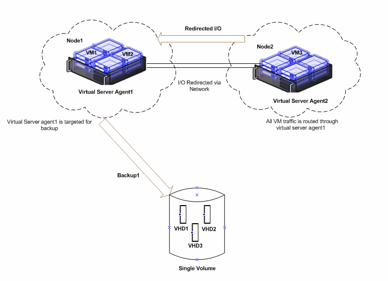 csv_ioredirect