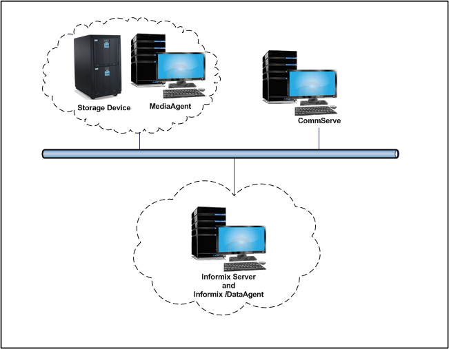 informix