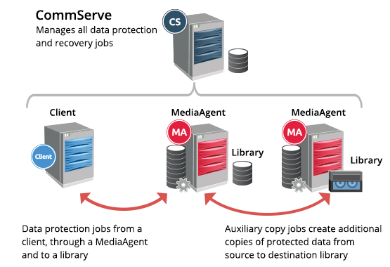 server_overview