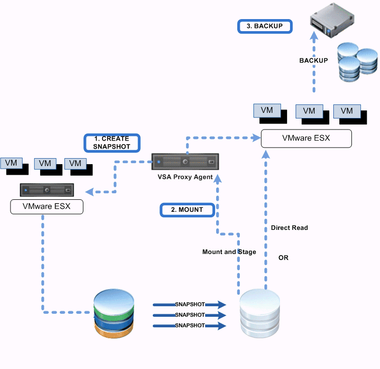 vsphere_vadp_backup