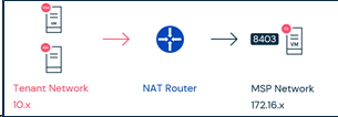 Configuring One-Way Network Communication from Tenants (1)