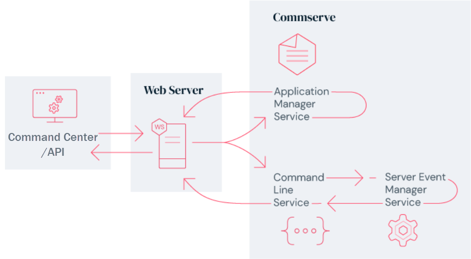 commandline-secondhalf-v2